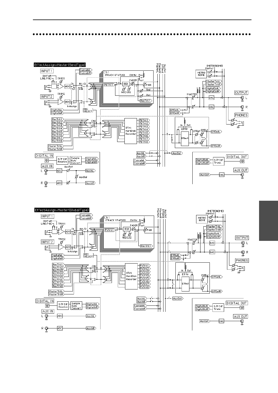 Block diagram, Effect assign = master (send type), Effect assign = master (global type) | KORG D8 User Manual | Page 68 / 76