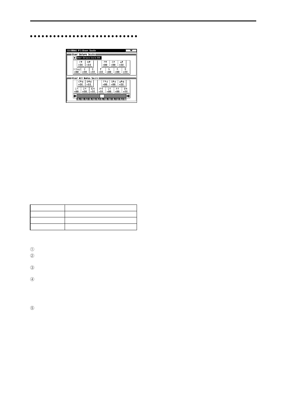 Creating original scales, Changing the scale | KORG sampler User Manual | Page 134 / 167