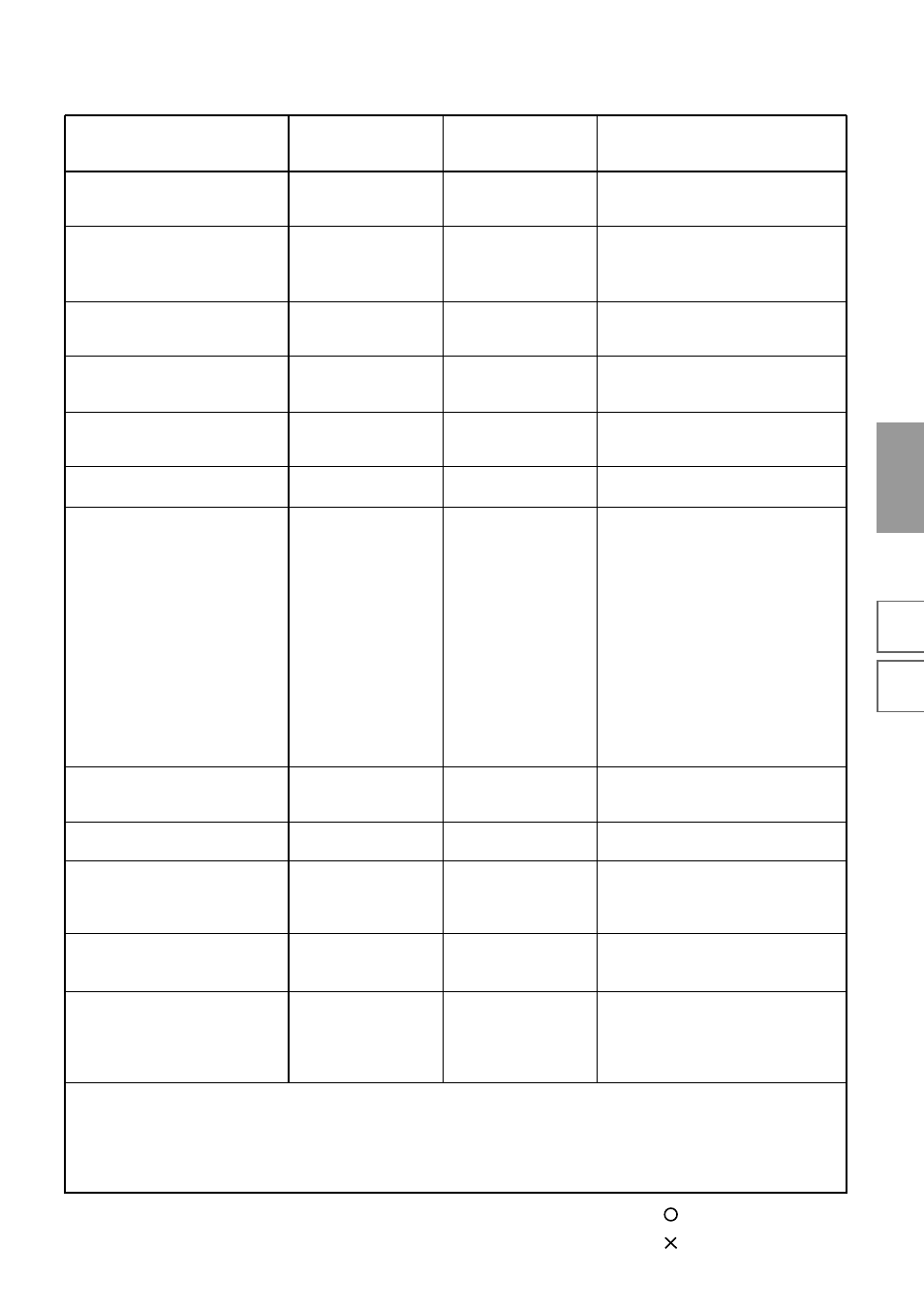 Midi implementation chart | KORG sampler User Manual | Page 163 / 167