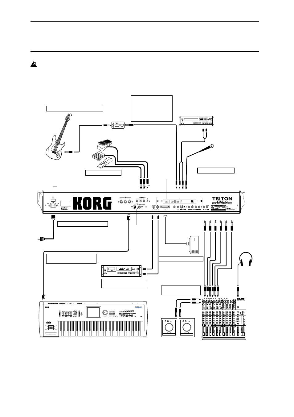 Connections | KORG sampler User Manual | Page 18 / 167