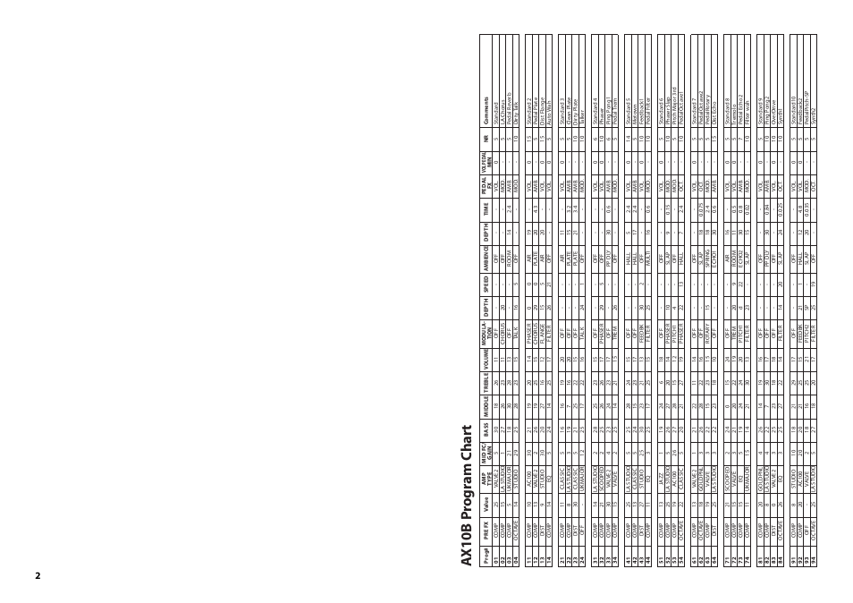 Ax10b p ro gr am char t | KORG AX10B User Manual | Page 2 / 40