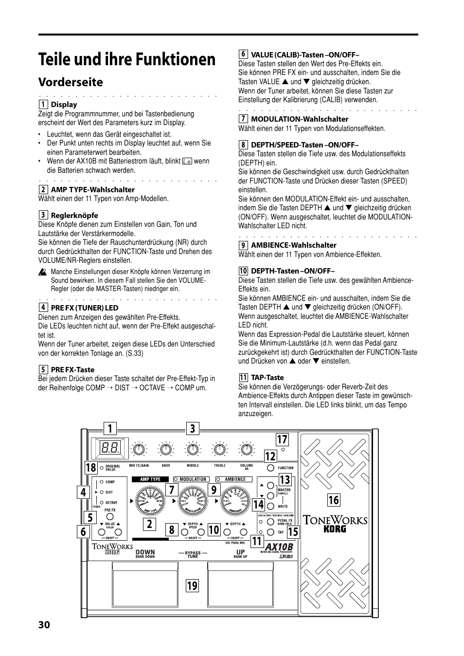 Teile und ihre funktionen, Vorderseite | KORG AX10B User Manual | Page 30 / 40