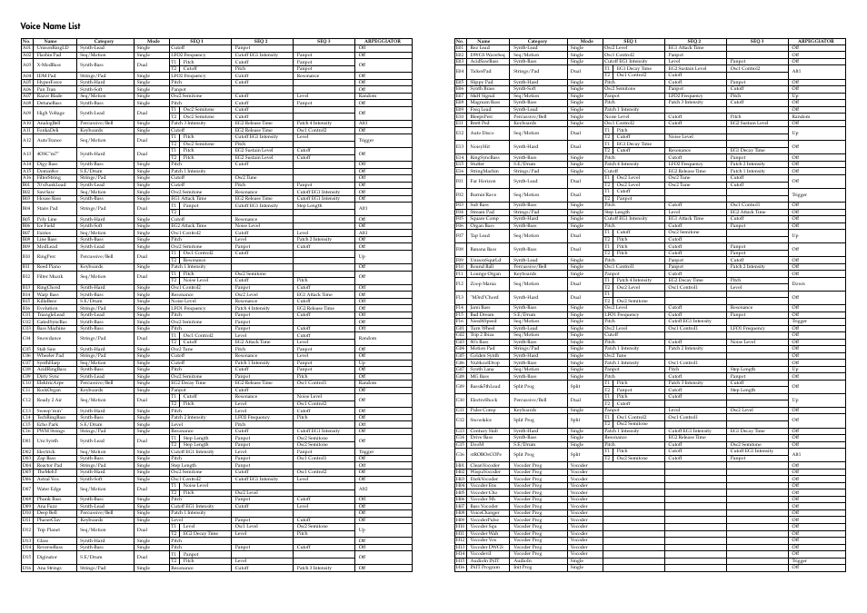 Voice name list | KORG MS2000BR User Manual | Page 2 / 2