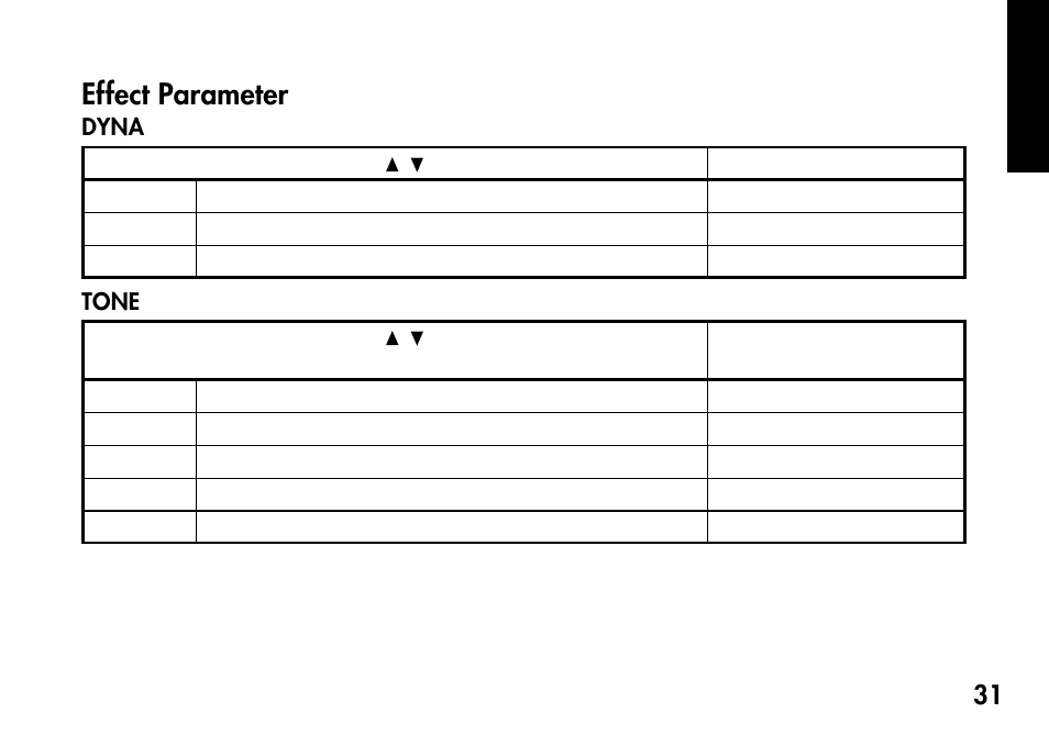 Effect parameter, Dyna (dynamic effects), Tone | Dyna (dynamic effects) tone | KORG Pandora PX4A User Manual | Page 31 / 121