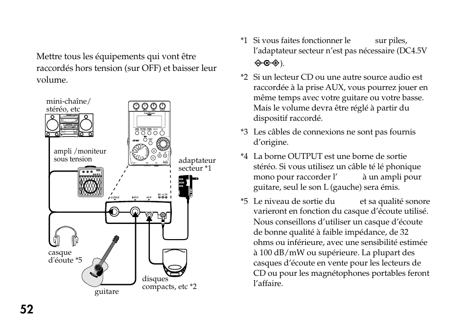 Raccordements | KORG Pandora PX4A User Manual | Page 52 / 121