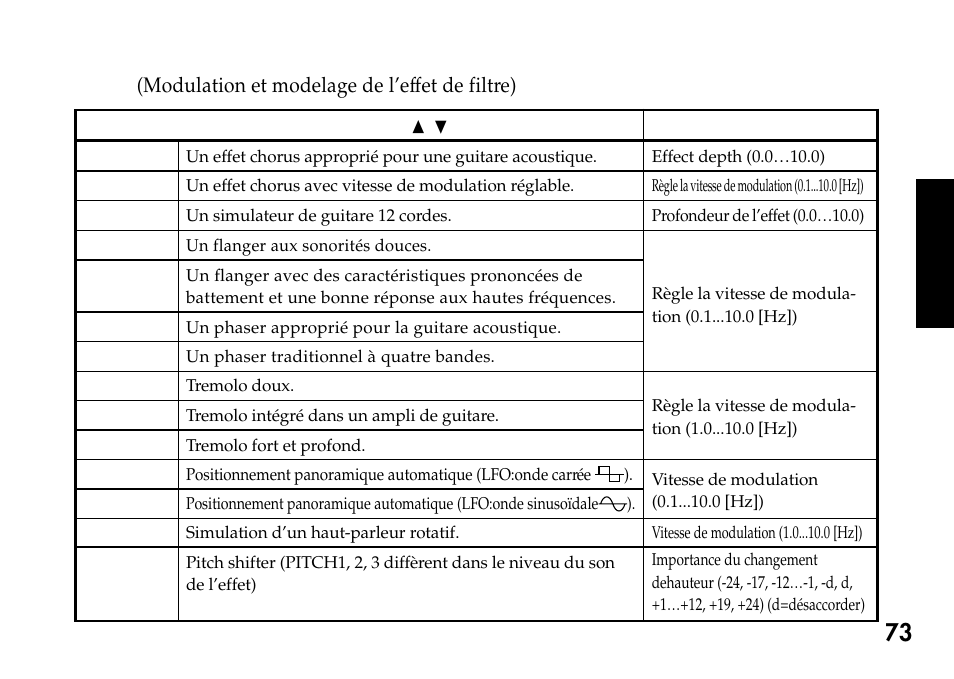 Mod (modulation et modelage de l'effet de filtre), Mod (modulation et modelage de, L’effet de filtre) | Mod (modulation et modelage de l’effet de filtre) | KORG Pandora PX4A User Manual | Page 73 / 121