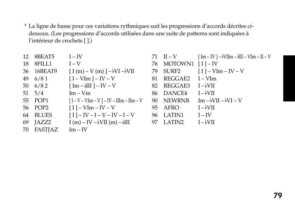 KORG Pandora PX4A User Manual | Page 79 / 121