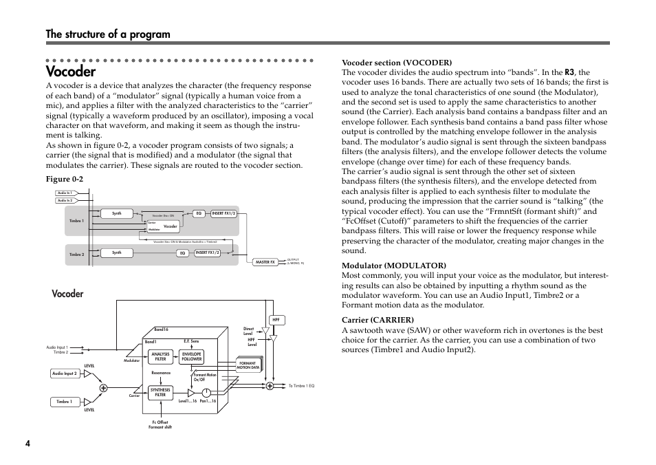 Vocoder, The structure of a program | KORG R3 User Manual | Page 10 / 94