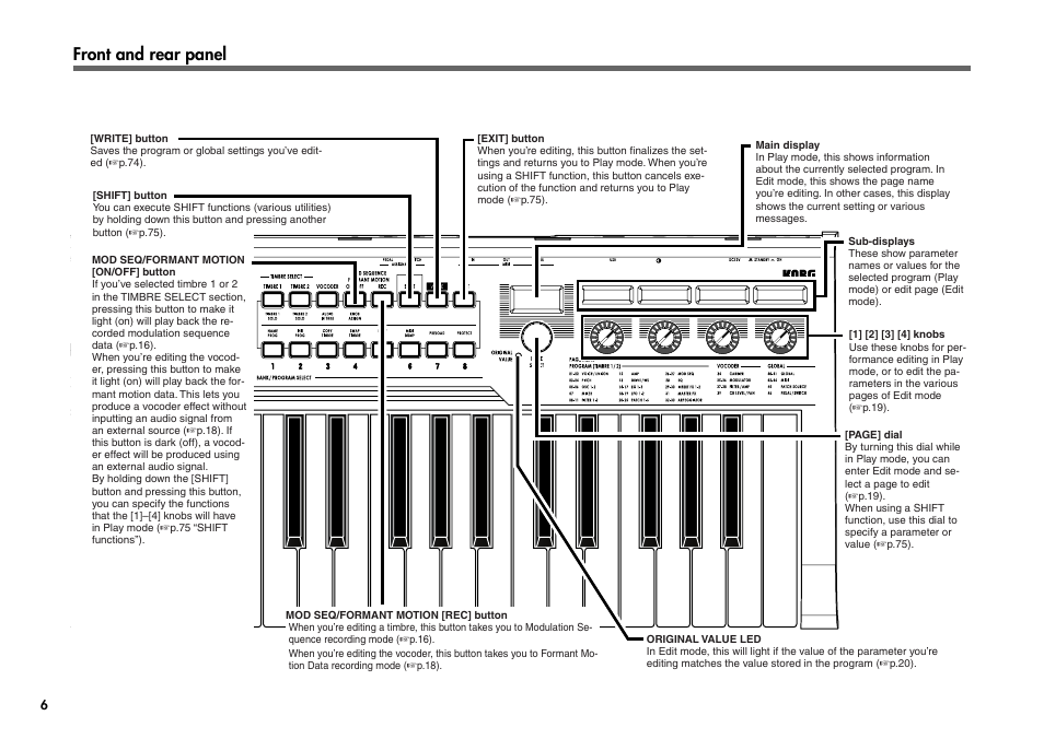 Front and rear panel | KORG R3 User Manual | Page 12 / 94