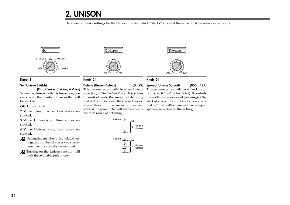 Unison | KORG R3 User Manual | Page 30 / 94
