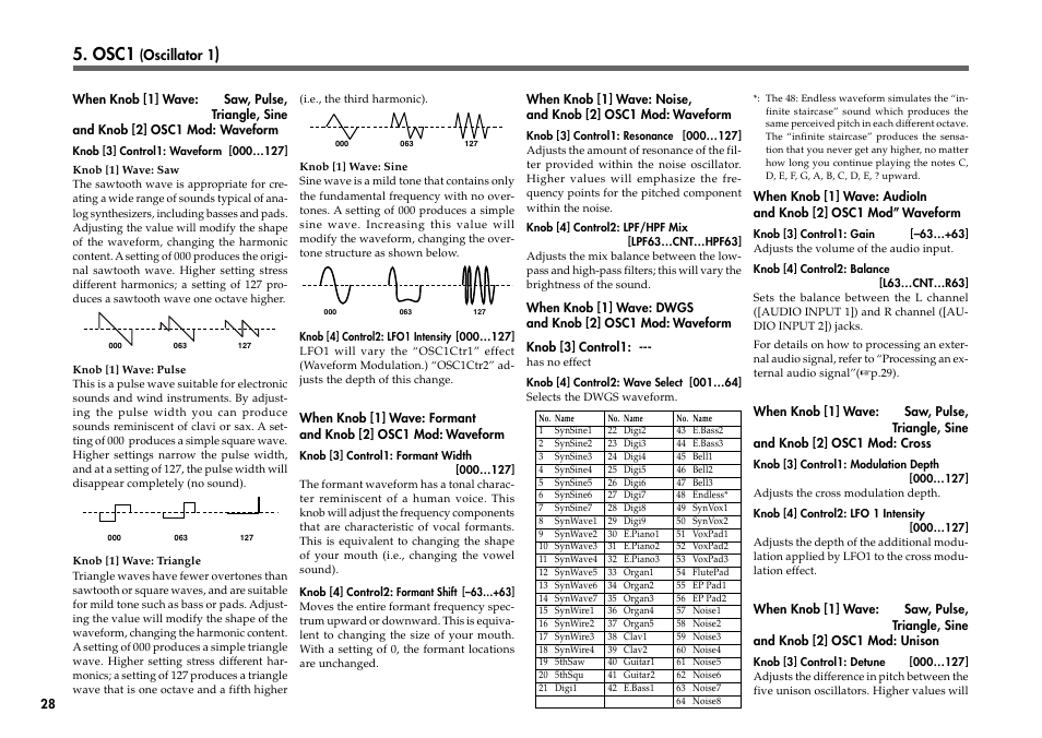 Osc1, Oscillator 1 | KORG R3 User Manual | Page 34 / 94