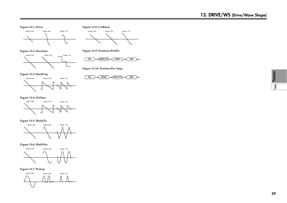 Drive/ws, Drive/wave shape) | KORG R3 User Manual | Page 45 / 94