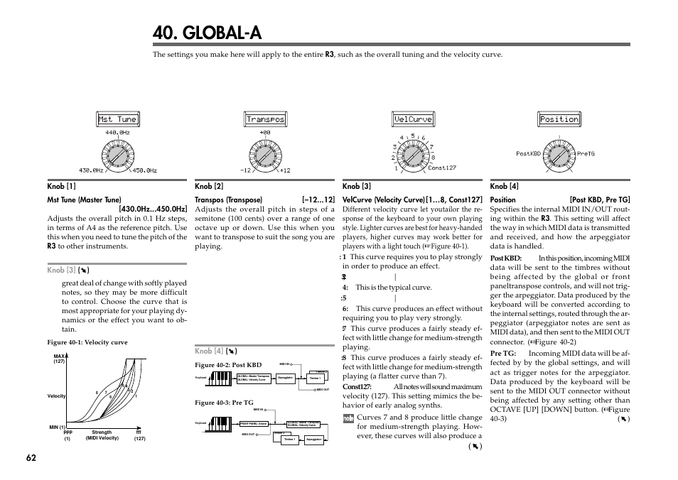 Global-a | KORG R3 User Manual | Page 68 / 94