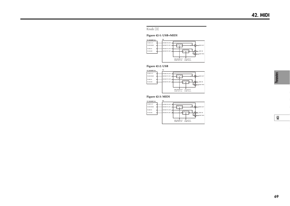 Midi, Knob [3, Figure 42-1: usb+midi | Figure 42-2: usb, Figure 42-3: midi | KORG R3 User Manual | Page 75 / 94