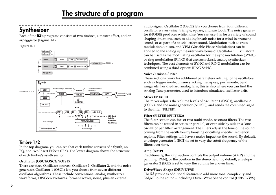 The structure of a program, Synthesizer, Timbre 1/2 | Synth | KORG R3 User Manual | Page 8 / 94