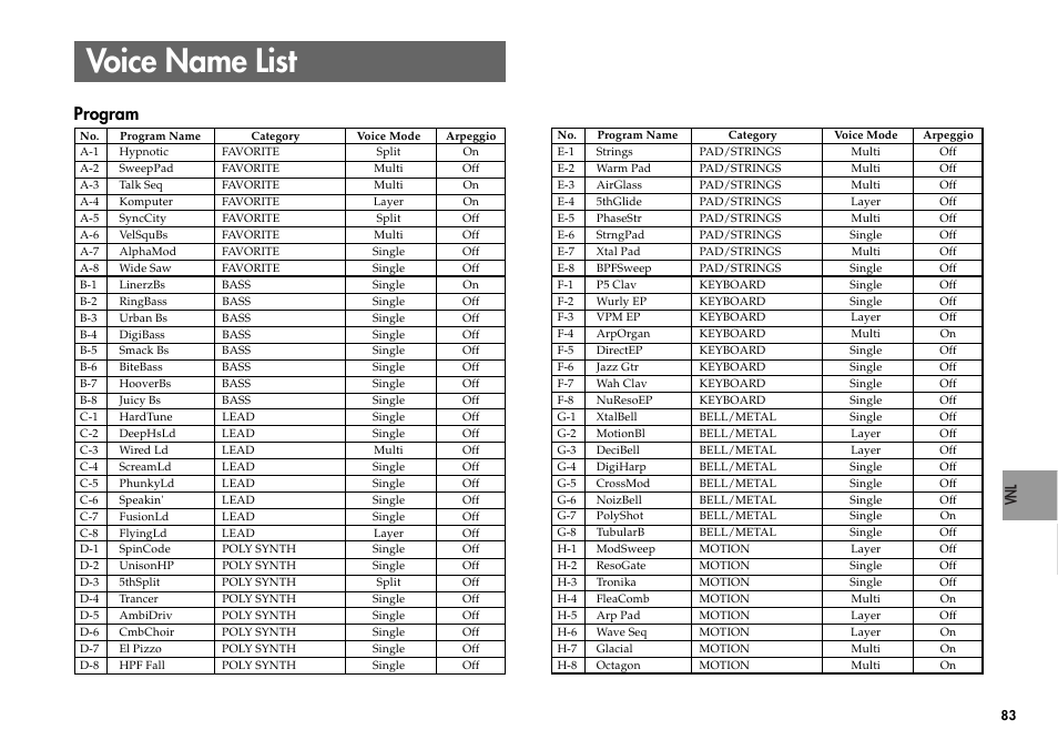 Voice name list, Program | KORG R3 User Manual | Page 89 / 94