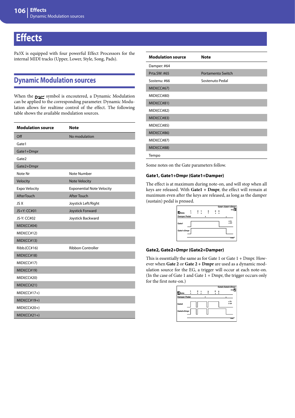 Effects, Dynamic modulation sources, Effects dynamic modulation sources | KORG Professional Engineer PA3 User Manual | Page 108 / 250