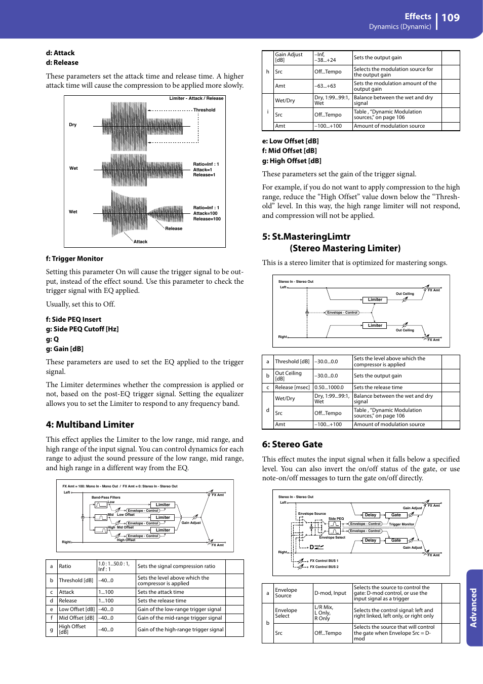 Multiband limiter, St.masteringlimtr (stereo mastering limiter), Stereo gate | Effects, Advanced, Dynamics (dynamic), D: attack d: release, F: trigger monitor | KORG Professional Engineer PA3 User Manual | Page 111 / 250