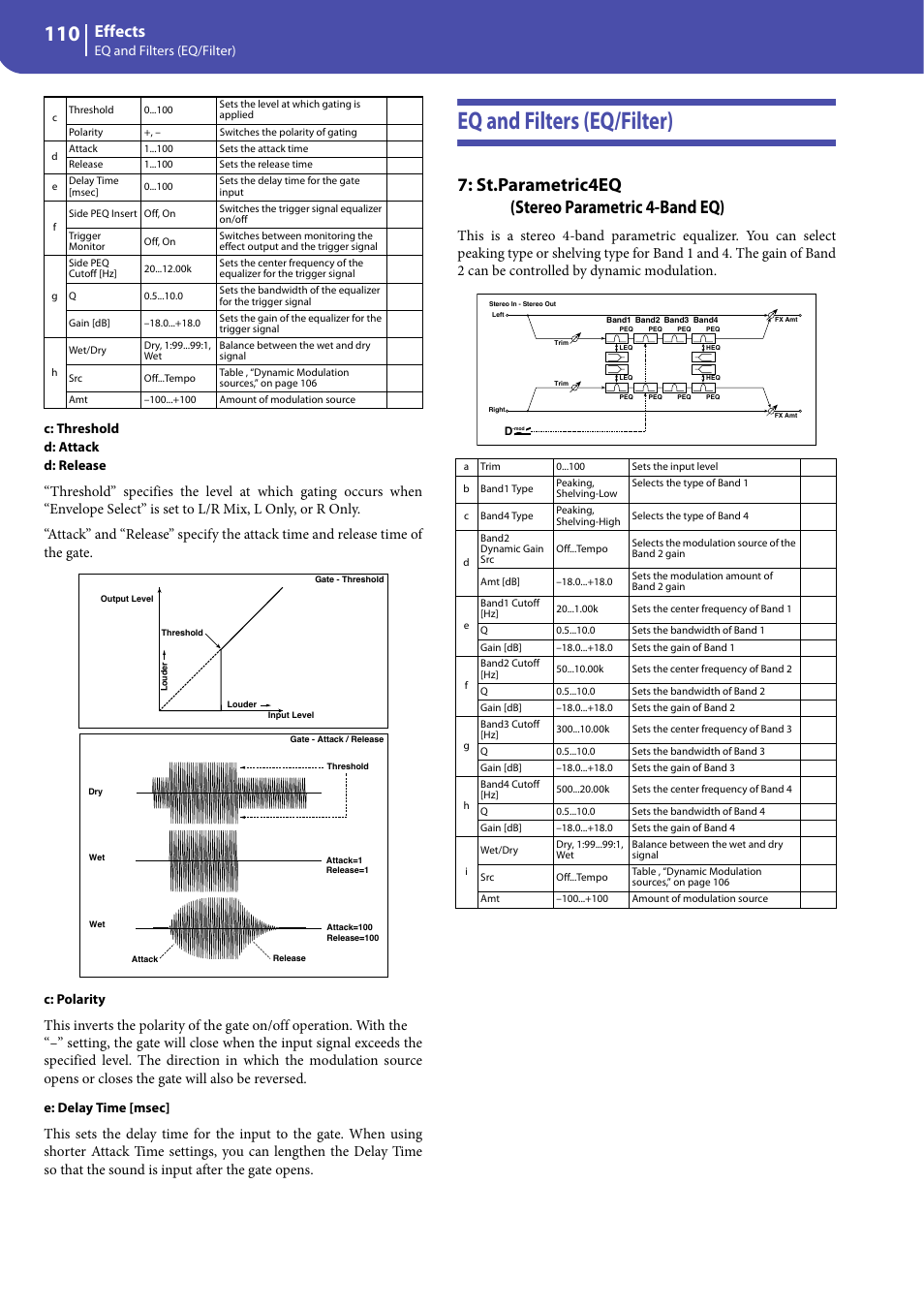 Eq and filters (eq/filter), St.parametric4eq (stereo parametric 4-band eq), Effects | KORG Professional Engineer PA3 User Manual | Page 112 / 250