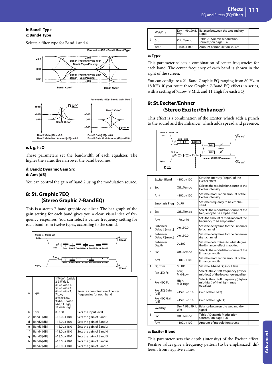 St. graphic 7eq (stereo graphic 7-band eq), St.exciter/enhncr (stereo exciter/enhancer), Effects | Advanced, Selects a filter type for band 1 and 4, Eq and filters (eq/filter), B: band1 type c: band4 type, E, f, g, h: q, D: band2 dynamic gain src d: amt [db, A: type | KORG Professional Engineer PA3 User Manual | Page 113 / 250