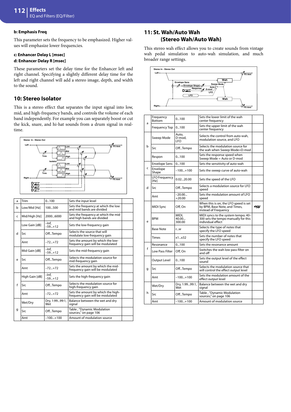 Stereo isolator, St. wah/auto wah (stereo wah/auto wah), Effects | Eq and filters (eq/filter) b: emphasis freq | KORG Professional Engineer PA3 User Manual | Page 114 / 250