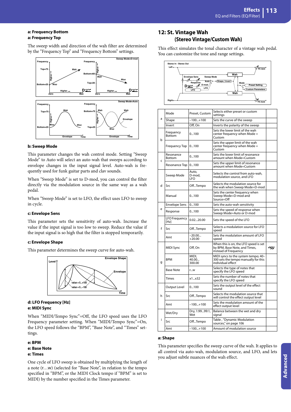 St. vintage wah (stereo vintage/custom wah), Effects, Advanced | Eq and filters (eq/filter), A: frequency bottom a: frequency top, B: sweep mode, C: envelope sens, C: envelope shape, D: lfo frequency [hz] e: midi sync, A: shape | KORG Professional Engineer PA3 User Manual | Page 115 / 250