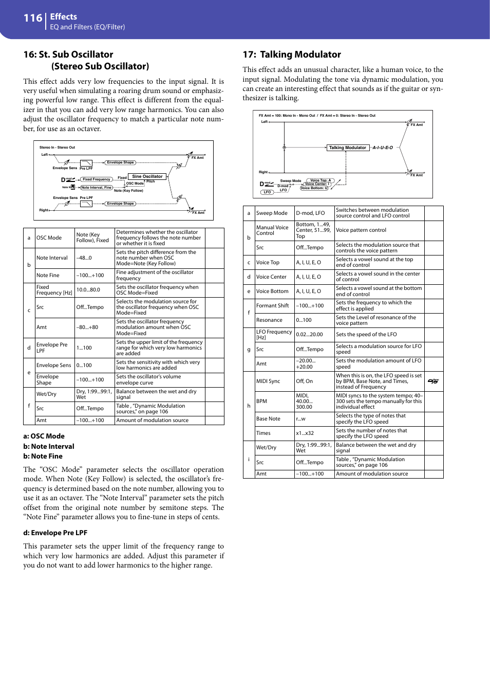 St. sub oscillator (stereo sub oscillator), Talking modulator, Effects | Eq and filters (eq/filter), D: envelope pre lpf | KORG Professional Engineer PA3 User Manual | Page 118 / 250