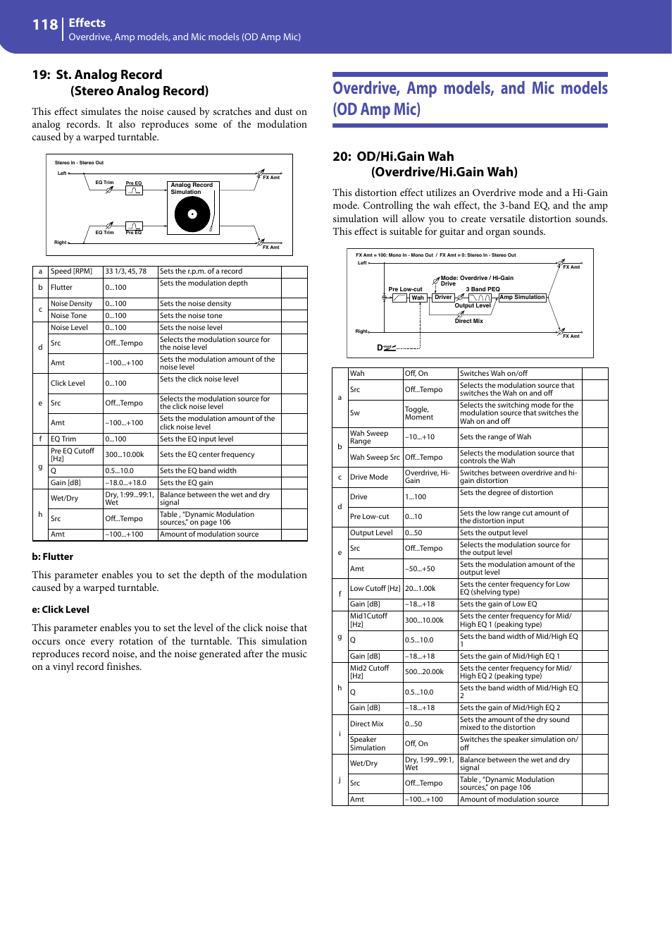 Overdrive, amp models, and mic models (od amp mic), St. analog record (stereo analog record), Od/hi.gain wah (overdrive/hi.gain wah) | Effects | KORG Professional Engineer PA3 User Manual | Page 120 / 250