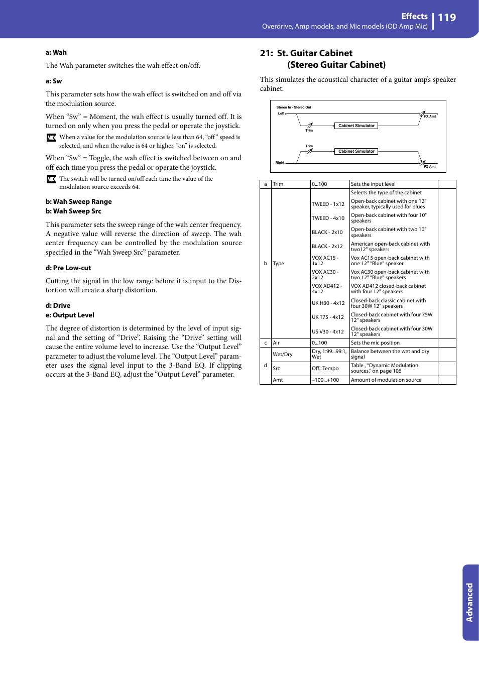 St. guitar cabinet (stereo guitar cabinet), Effects, Advanced | KORG Professional Engineer PA3 User Manual | Page 121 / 250