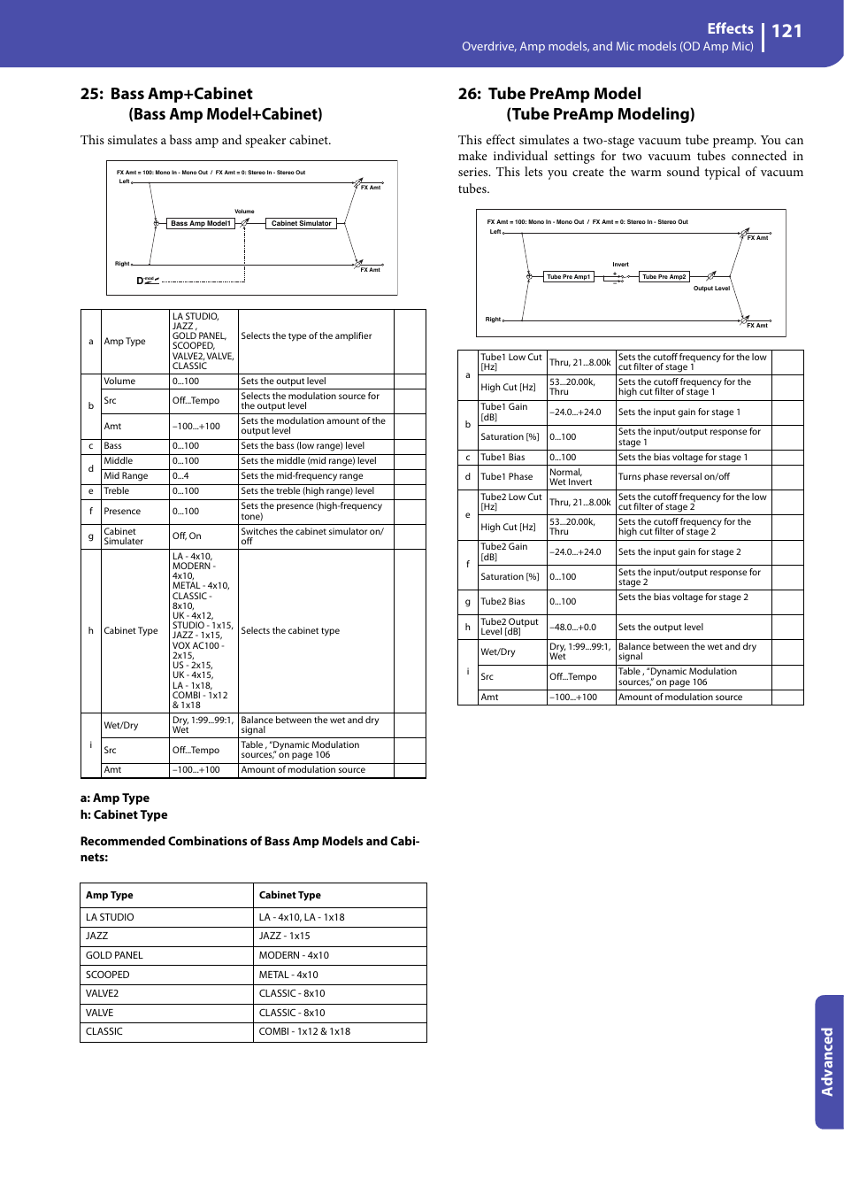 Bass amp+cabinet (bass amp model+cabinet), Tube preamp model (tube preamp modeling), Effects | Advanced, This simulates a bass amp and speaker cabinet | KORG Professional Engineer PA3 User Manual | Page 123 / 250