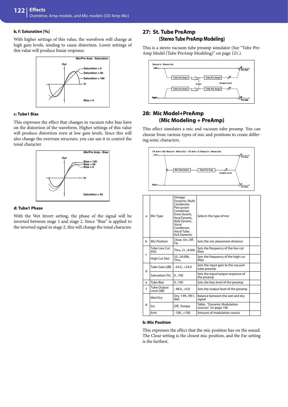 St. tube preamp (stereo tube preamp modeling), Mic model+preamp (mic modeling + preamp), Effects | C: tube1 bias, D: tube1 phase, B: mic position | KORG Professional Engineer PA3 User Manual | Page 124 / 250