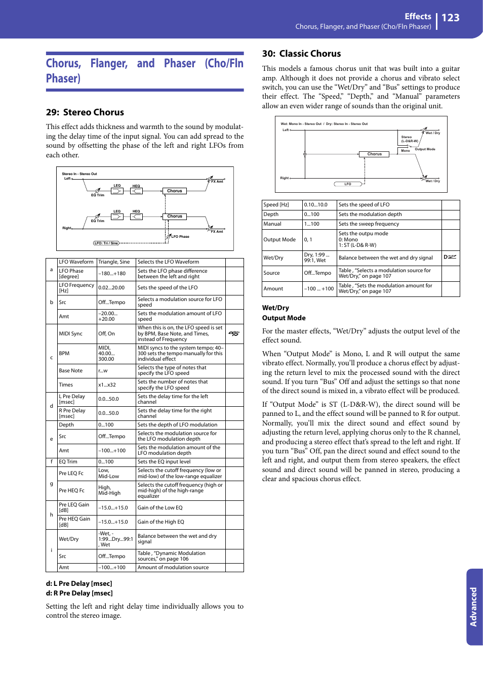 Chorus, flanger, and phaser (cho/fln phaser), Stereo chorus, Classic chorus | Effects, Advanced | KORG Professional Engineer PA3 User Manual | Page 125 / 250