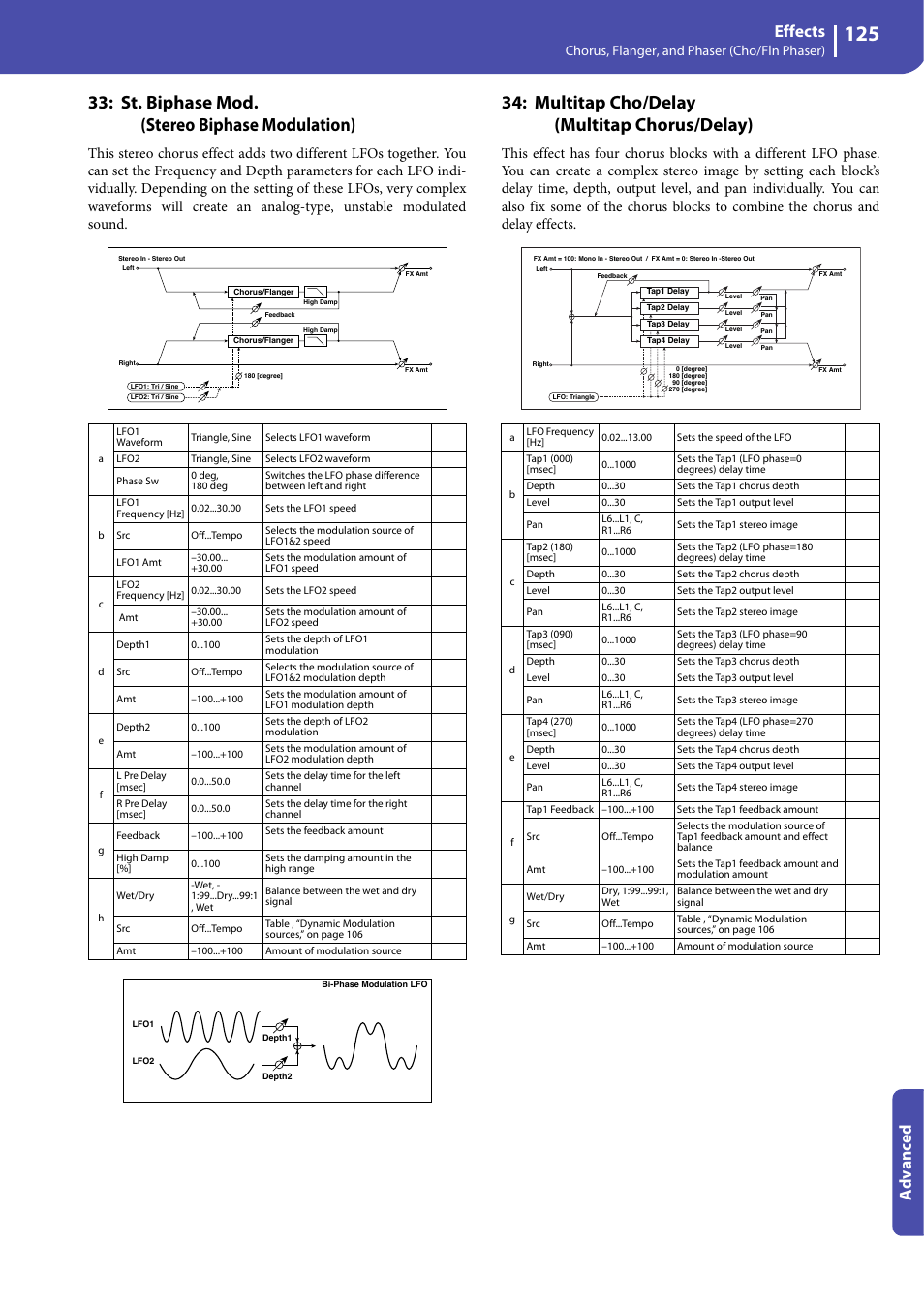 St. biphase mod. (stereo biphase modulation), Multitap cho/delay (multitap chorus/delay), Effects | Advanced, Chorus, flanger, and phaser (cho/fln phaser) | KORG Professional Engineer PA3 User Manual | Page 127 / 250