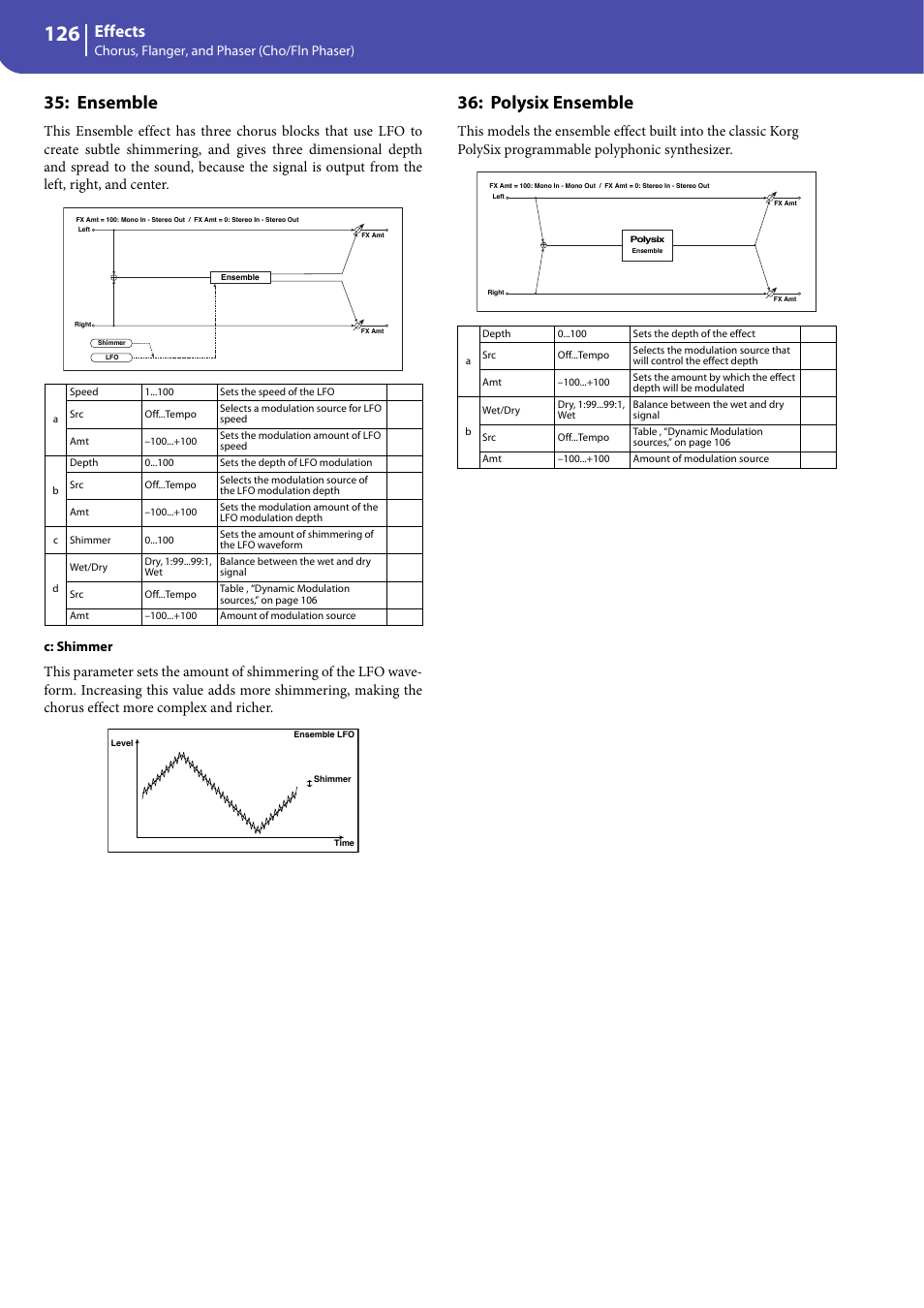 Ensemble, Polysix ensemble, Effects | KORG Professional Engineer PA3 User Manual | Page 128 / 250