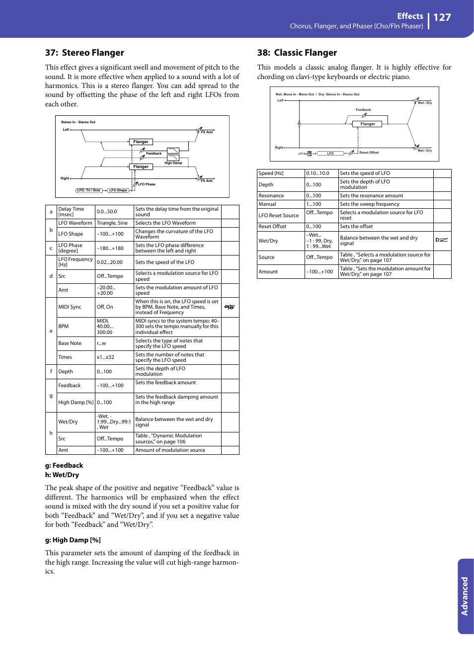 Stereo flanger, Classic flanger, Effects | Advanced | KORG Professional Engineer PA3 User Manual | Page 129 / 250