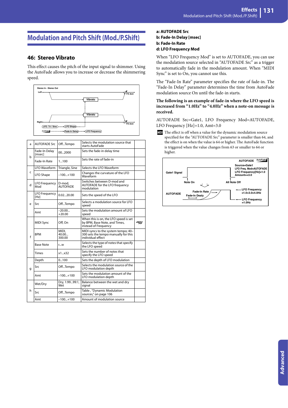 Modulation and pitch shift (mod./p.shift), Stereo vibrato, Effects | Advanced | KORG Professional Engineer PA3 User Manual | Page 133 / 250