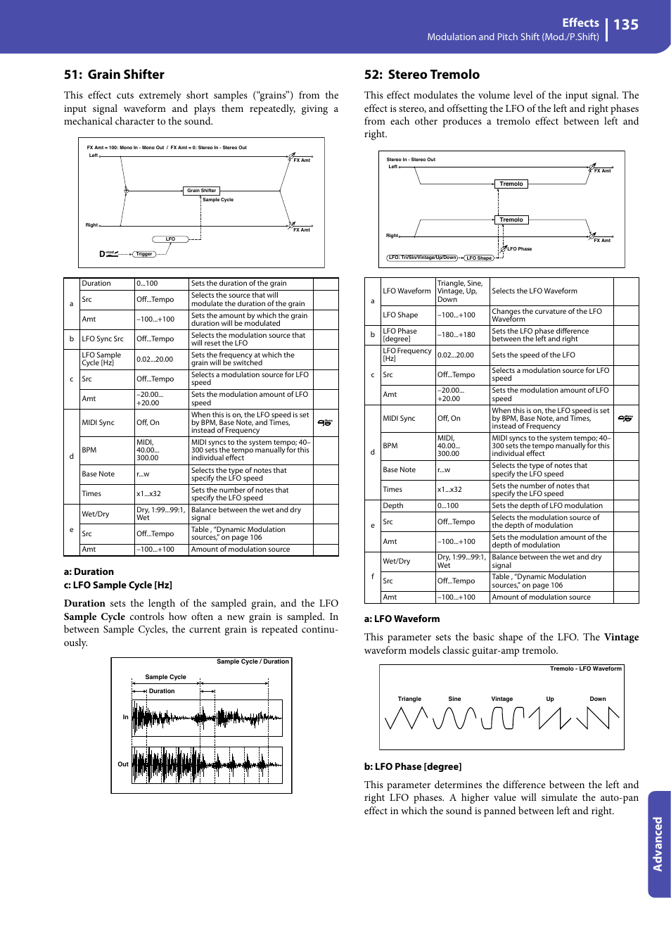 Grain shifter, Stereo tremolo, Effects | Advanced | KORG Professional Engineer PA3 User Manual | Page 137 / 250