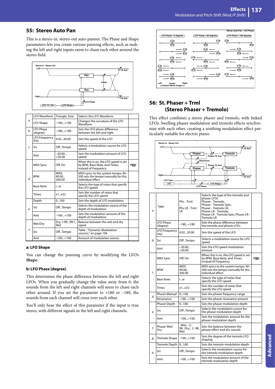 Stereo auto pan, St. phaser + trml (stereo phaser + tremolo), Effects | Advanced, Modulation and pitch shift (mod./p.shift), A: lfo shape, B: lfo phase [degree | KORG Professional Engineer PA3 User Manual | Page 139 / 250