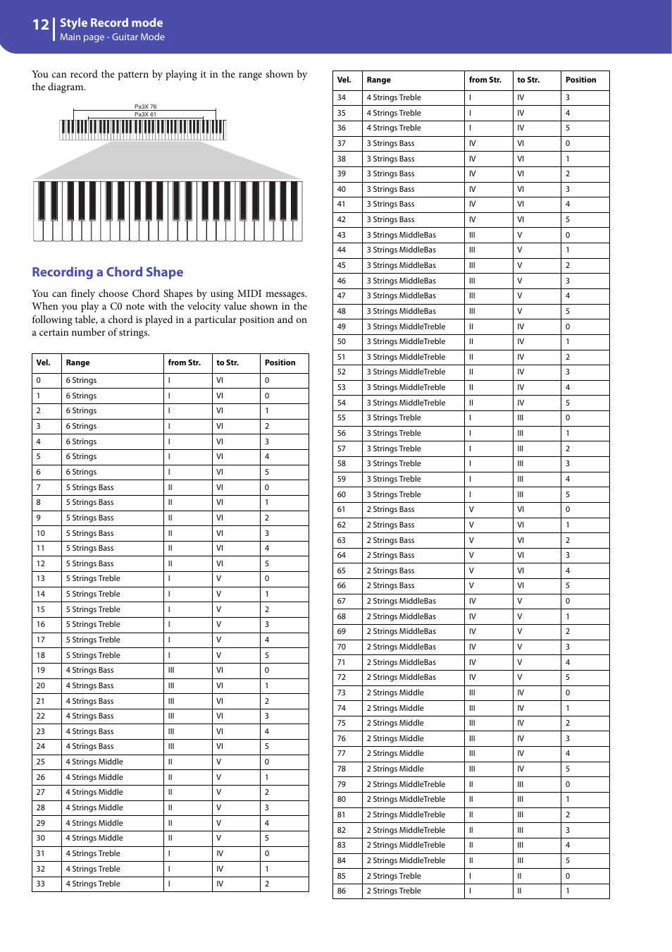 Recording a chord shape, Style record mode | KORG Professional Engineer PA3 User Manual | Page 14 / 250