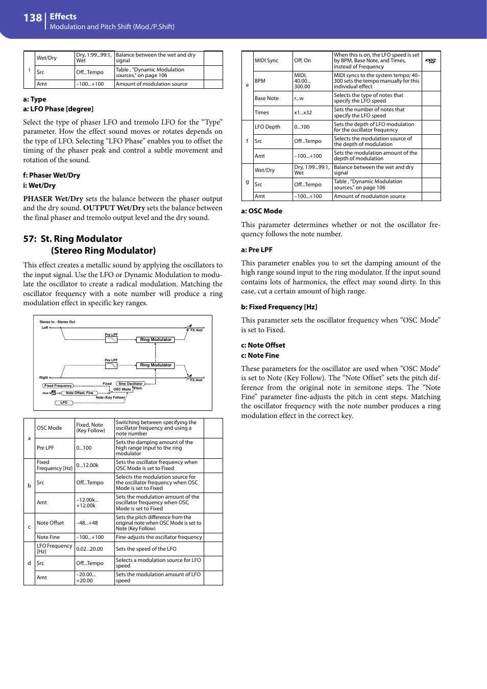 St. ring modulator (stereo ring modulator), Effects | KORG Professional Engineer PA3 User Manual | Page 140 / 250