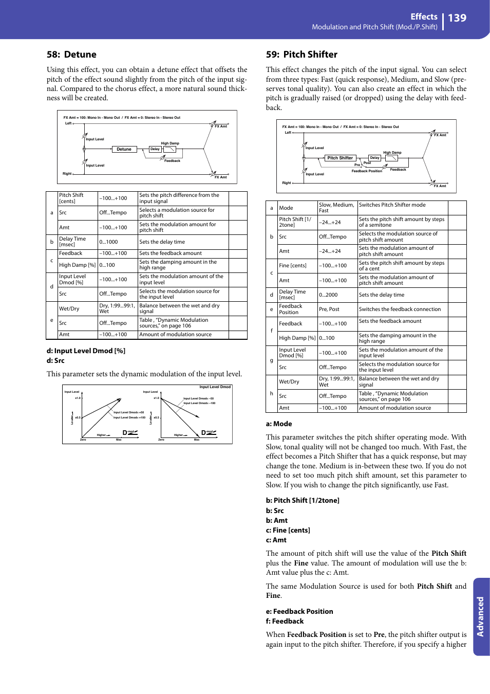 Detune, Pitch shifter, Effects | Advanced, Modulation and pitch shift (mod./p.shift), D: input level dmod [%] d: src, A: mode, E: feedback position f: feedback | KORG Professional Engineer PA3 User Manual | Page 141 / 250