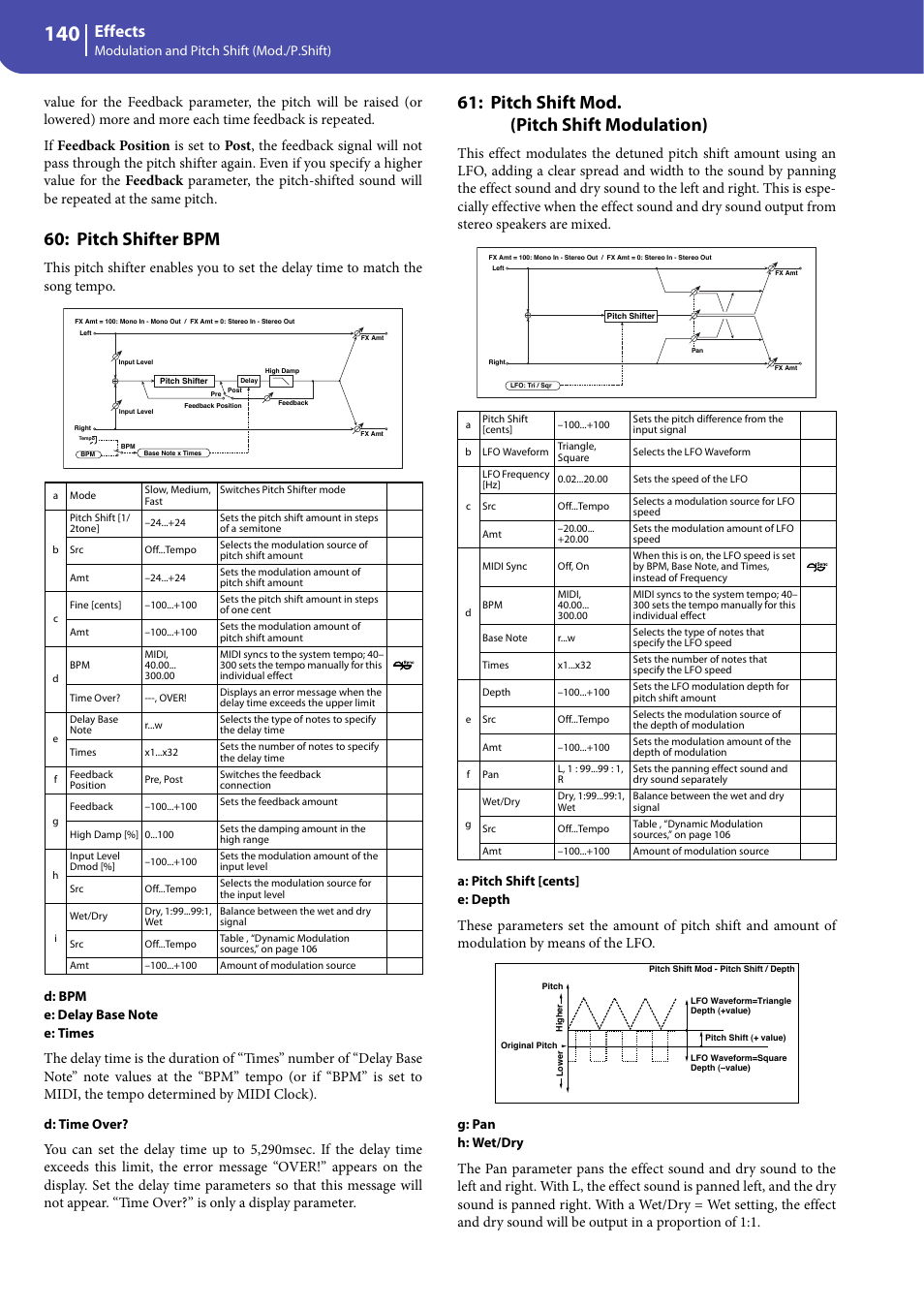 Pitch shifter bpm, Pitch shift mod. (pitch shift modulation), Effects | KORG Professional Engineer PA3 User Manual | Page 142 / 250