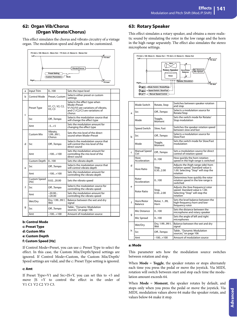 Organ vib/chorus (organ vibrato/chorus), Rotary speaker, Effects | Advanced | KORG Professional Engineer PA3 User Manual | Page 143 / 250
