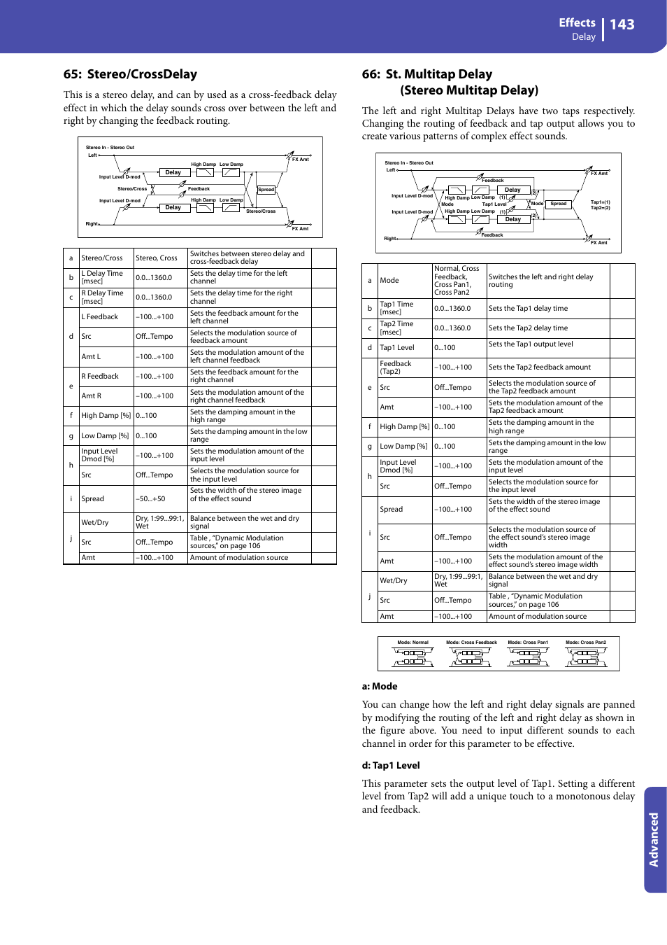 Stereo/crossdelay, St. multitap delay (stereo multitap delay), Effects | Advanced, Delay, A: mode, D: tap1 level | KORG Professional Engineer PA3 User Manual | Page 145 / 250