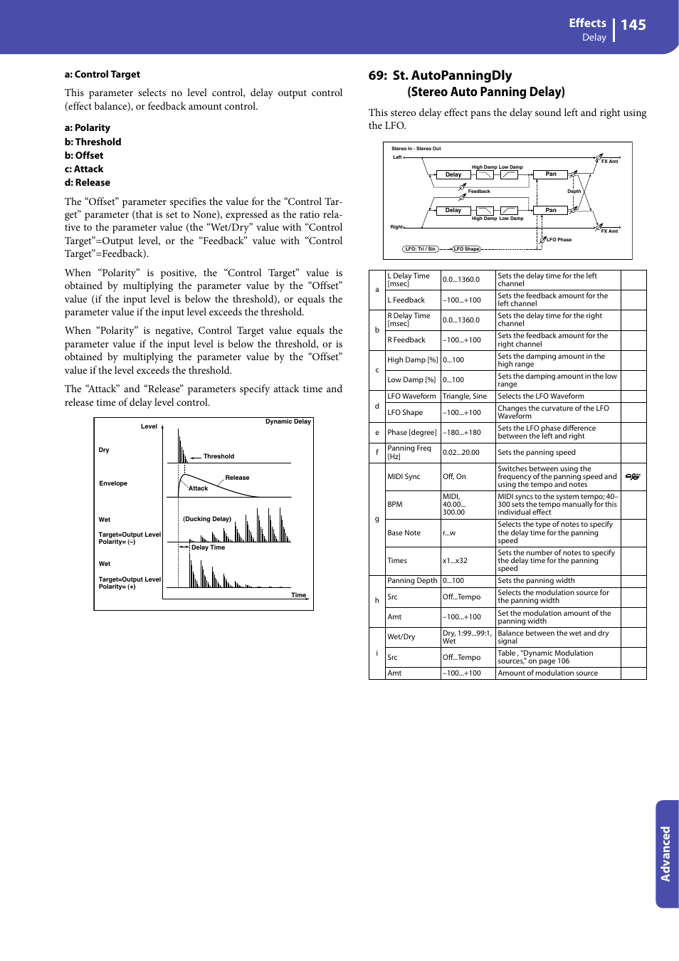 St. autopanningdly (stereo auto panning delay), Effects, Advanced | KORG Professional Engineer PA3 User Manual | Page 147 / 250