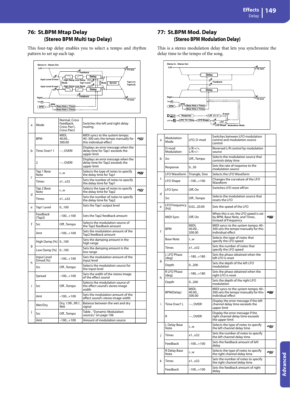 St.bpm mtap delay (stereo bpm multi tap delay), St.bpm mod. delay (stereo bpm modulation delay), Effects | Advanced, Delay | KORG Professional Engineer PA3 User Manual | Page 151 / 250