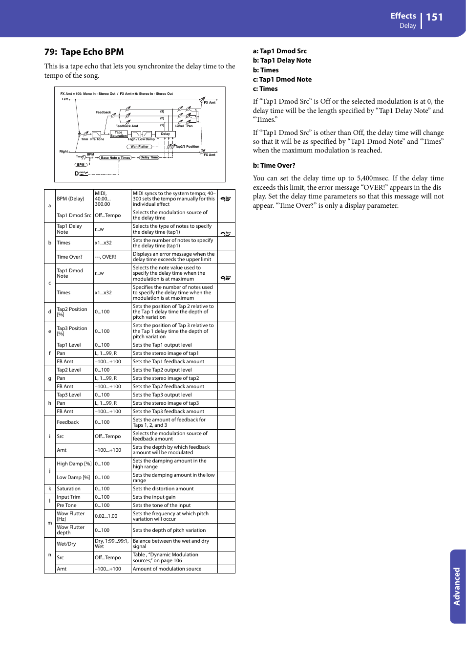 Tape echo bpm, Effects, Advanced | Delay, B: time over | KORG Professional Engineer PA3 User Manual | Page 153 / 250