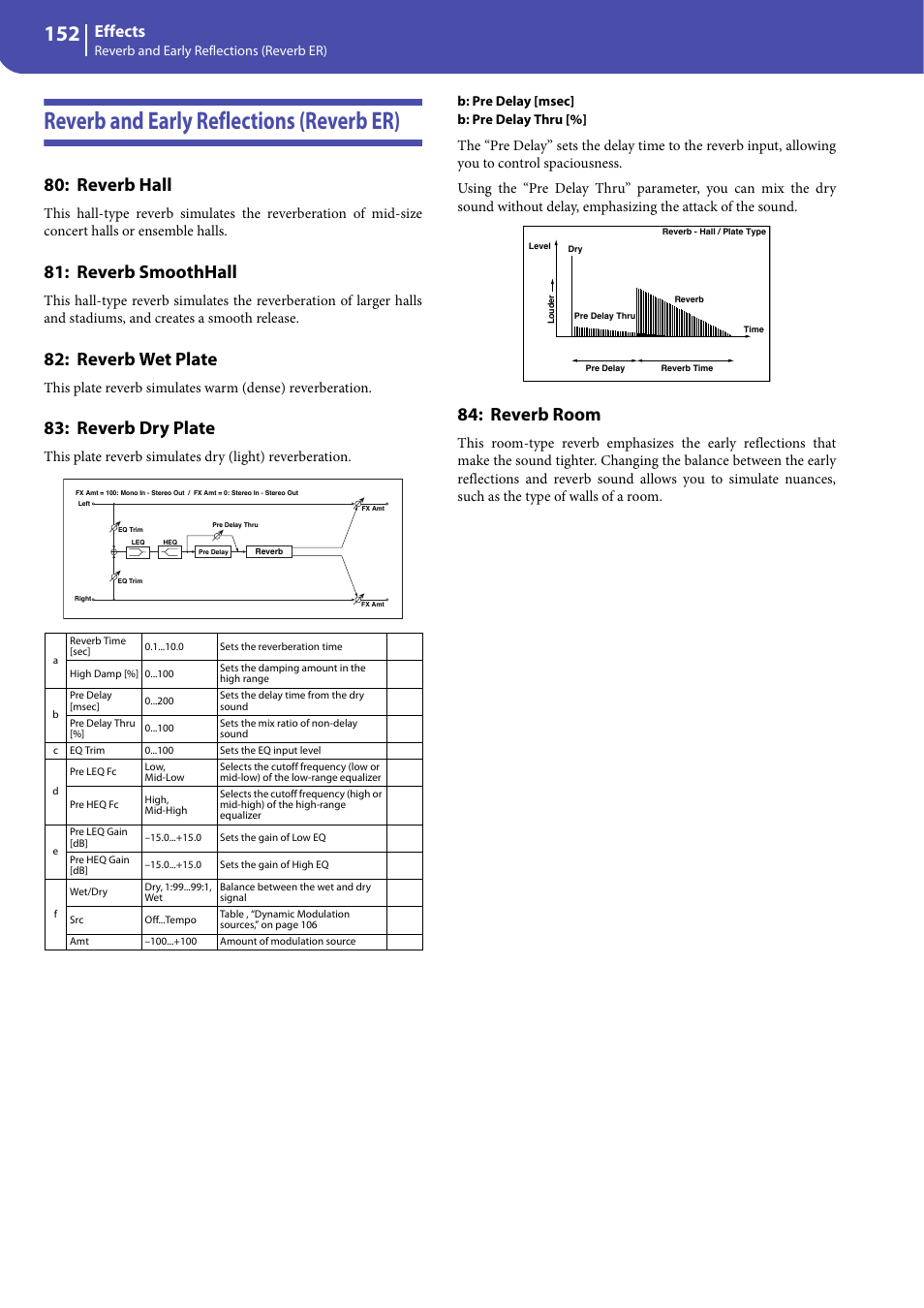 Reverb and early reflections (reverb er), Reverb hall, Reverb smoothhall | Reverb wet plate, Reverb dry plate, Reverb room, Effects | KORG Professional Engineer PA3 User Manual | Page 154 / 250
