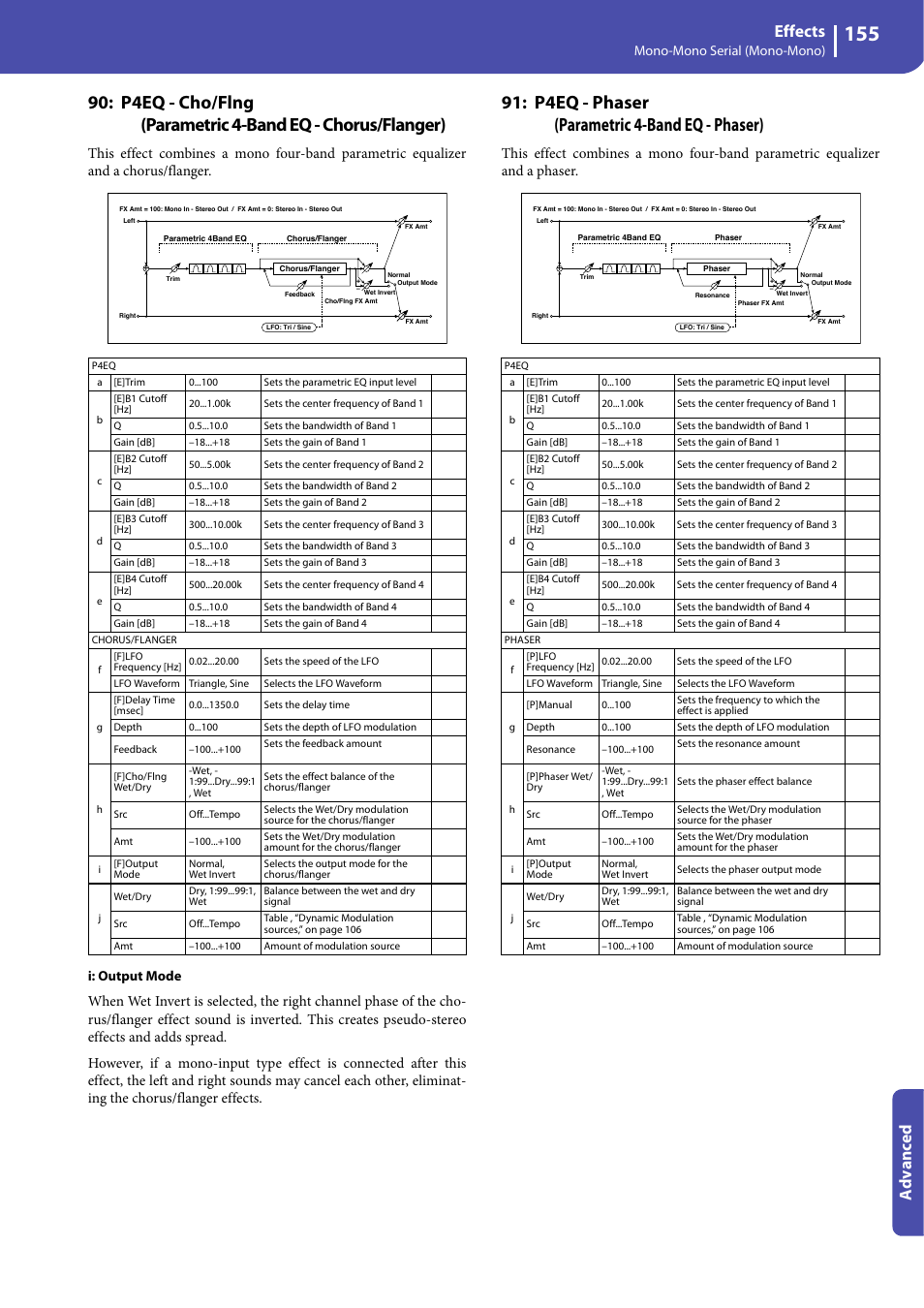 P4eq - phaser (parametric 4-band eq - phaser), Effects, Advanced | KORG Professional Engineer PA3 User Manual | Page 157 / 250