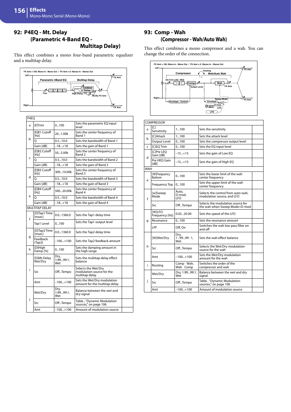 Comp - wah (compressor - wah/auto wah), Effects, Mono-mono serial (mono-mono) | KORG Professional Engineer PA3 User Manual | Page 158 / 250